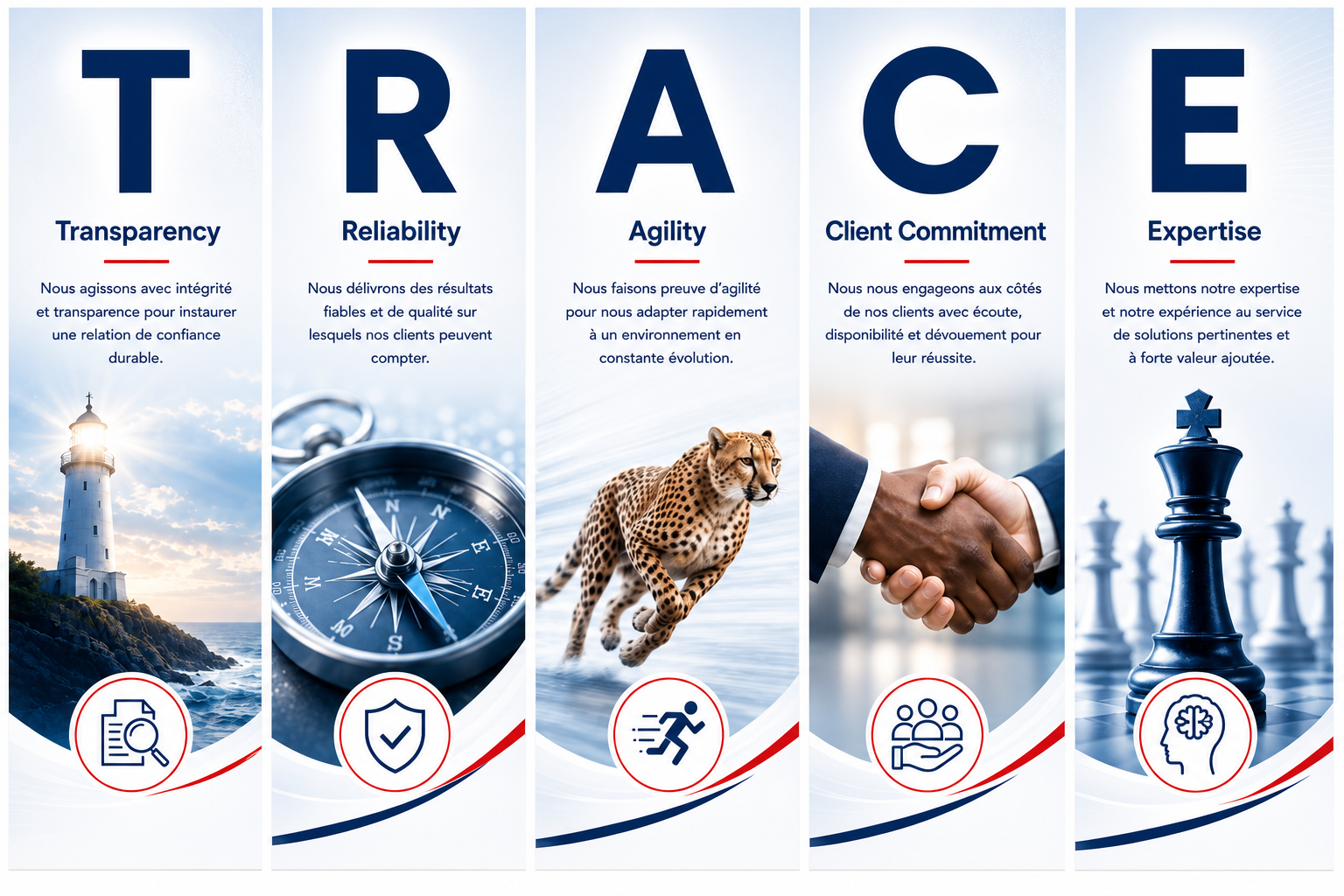 TRACE — Transparence, Fiabilité, Agilité, Engagement client, Expertise